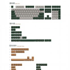 Akko Keycap Set World Tour London 05 Scaled