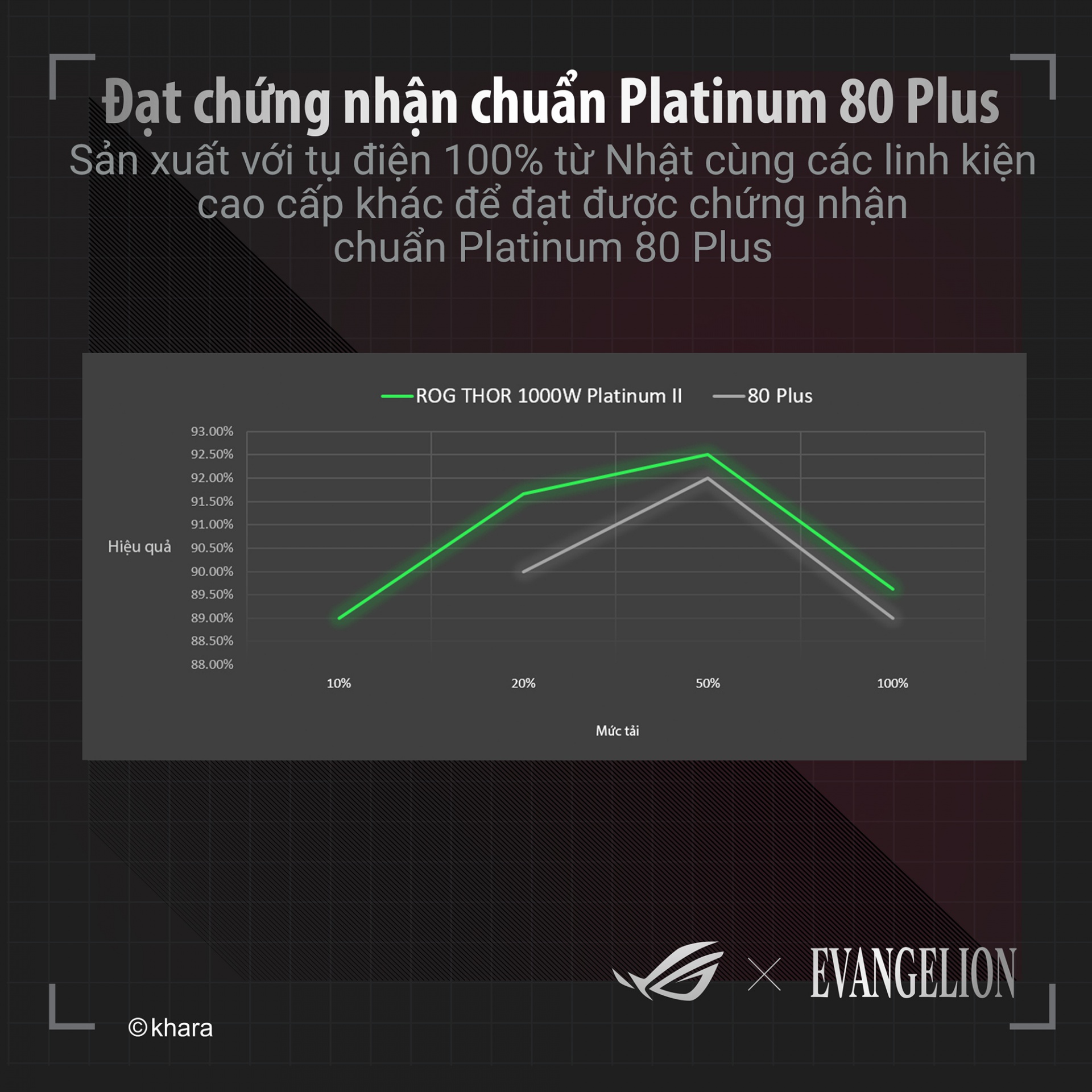 Rog Thor 1000p Eva Image 03