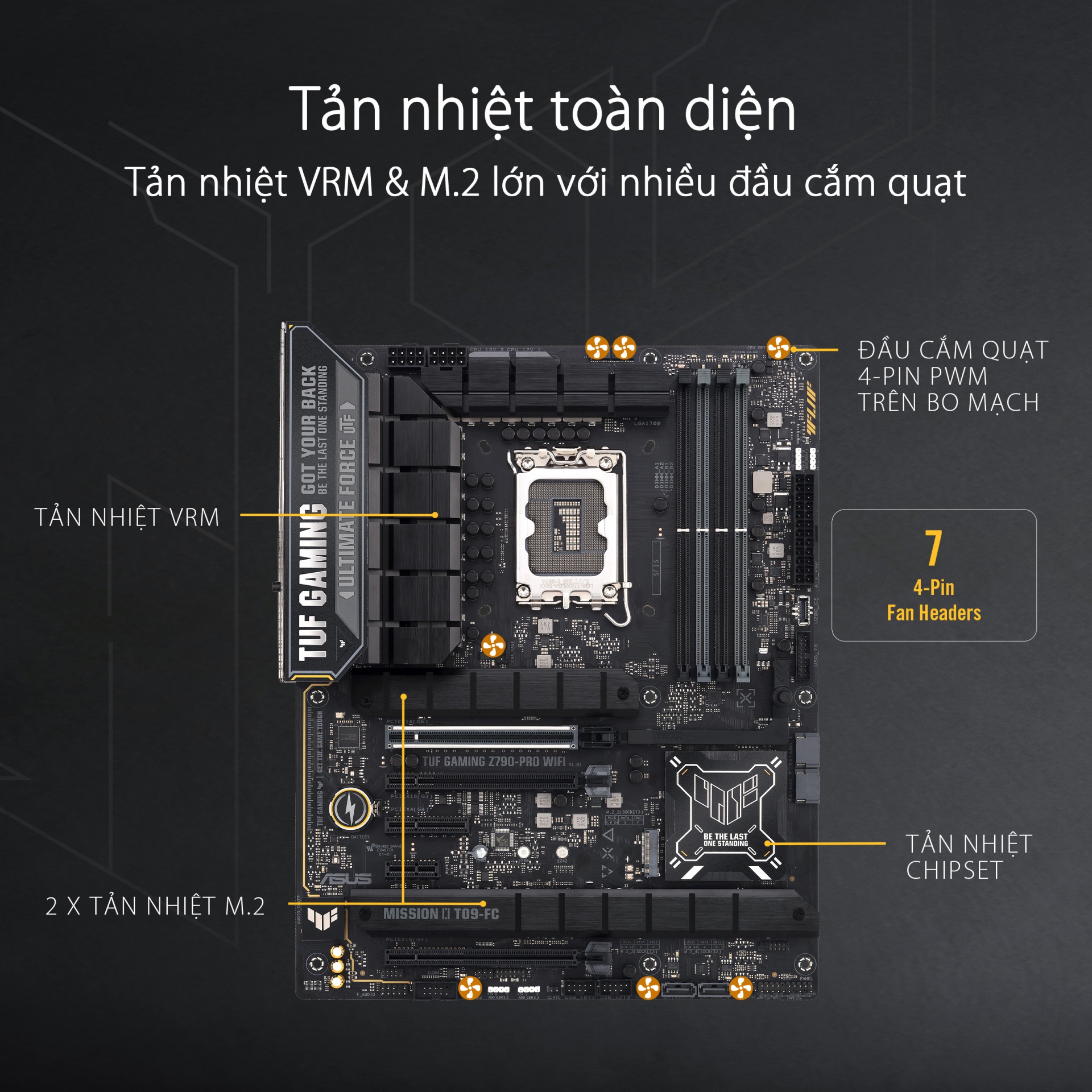 Tuf Gaming Z790 Pro Wifi.pt03